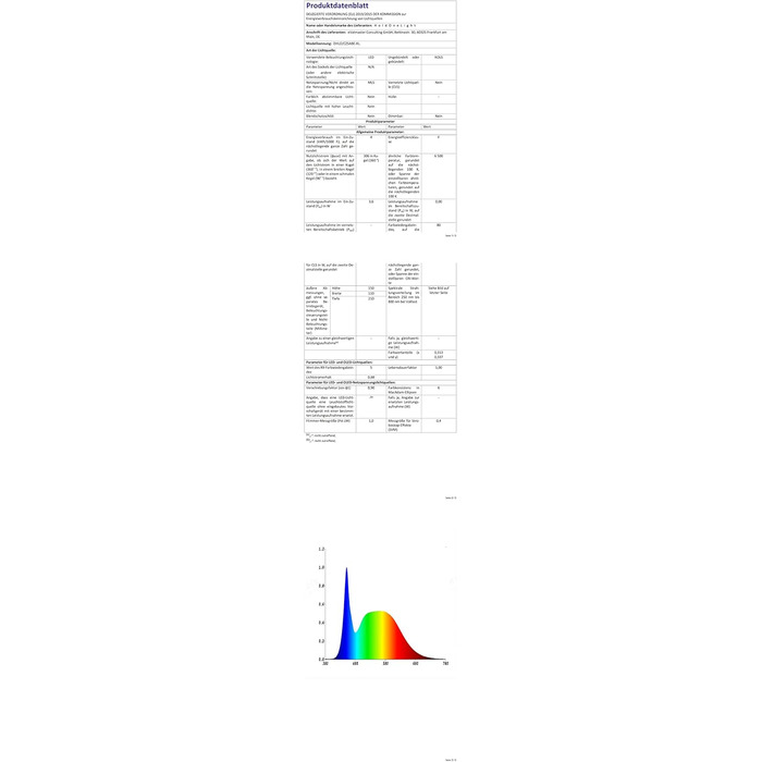 LED-гірлянда HoldOneLight 300 LED, 30 м, тепле біле світло, для декору інтер'єру та екстер'єру