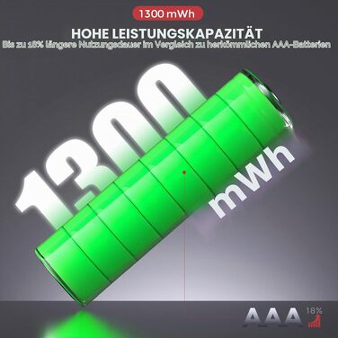 Набір акумуляторів PHOTOOLEX AAA Li-ion 1300mWh (8 шт.) з зарядним пристроєм, перезарядні літієві батарейки