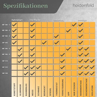 Інфрачервовий обігрівач Heidenfeld HF-HP105 | 10 років гарантії, 400 Вт, до 10 м², з термостатом, захист від перегріву, електрообігрівач (Bergsee)