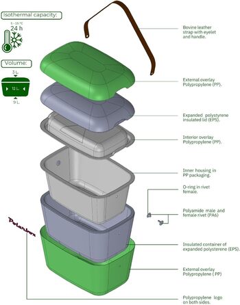 Термобокс Polarbox 12 л для пікніка, пляжу, кемпінгу, зберігання льоду, фіолетово-жовтий, Classic