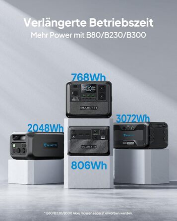 Портативна електростанція BLUETTI AC70, ємність 768 Wh, номінальна потужність 1000 W, пікова потужність 2000 W