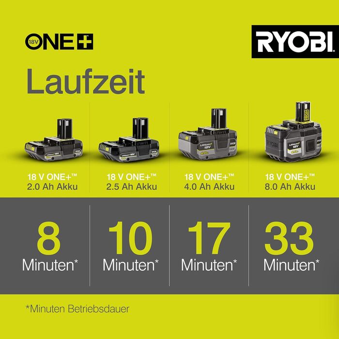 Акумуляторний повітродув RYOBI ONE+ OBL1820S 18V (245 км/год, 2.6 м³/хв) без акумулятора та зарядного пристрою