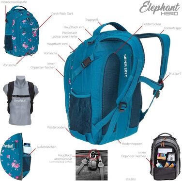 Набір шкільний рюкзак Elephant Hero Signature 12868, 3 предмети, колір Violet Cube (Blue Flower / Блакитний та Рожевий)