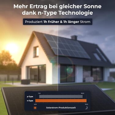 Двобічна сонячна панель Solarway 500W Full Black n-type Glas-Glas для балкона (набір 4 шт), позитивна толерантність потужності