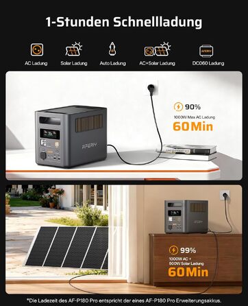 Портативна електростанція AFERIY 1800W 1024Wh LiFePO4, сонячний генератор з швидкою зарядкою 1год, ДБЖ <10мс, 9 виходів, керування через APP, чиста синусоїда 230V для кемпінгу та дому, 1800pro-a