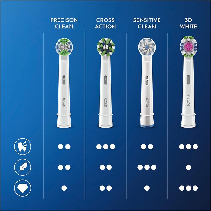 Смінні насадки для електричної зубної щітки Oral-B PRO Precision Clean, білі, 12 шт.