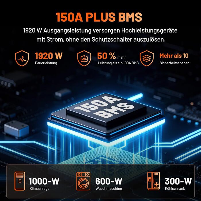 Акумулятор LiFePO4 Humsienk 24V 200Ah 5120Wh — Потужний сонячний акумулятор з BMS 250A, IP65, для RV, сонячних систем та резервного живлення будинку