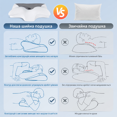 Ортопедична подушка HOMCA з пам'яттю форми для шиї та хребта, ергономічна для спини, боку та живота, 60x35x8/12 см, синя