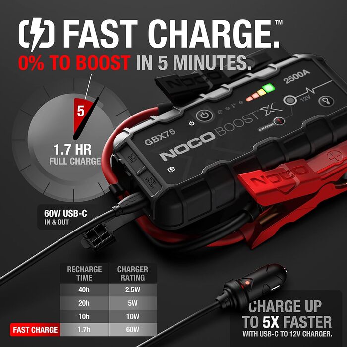 Бустер для автомобіля NOCO Boost X GBX75: Пусковий пристрій 2500A 12V Lithium Powerbank для бензинових двигунів до 8.5L та дизельних до 6.5L