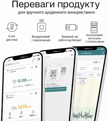 Aranet4 Home: Бездротовий датчик якості повітря для дому, офісу або школи (CO2, температура, вологість)