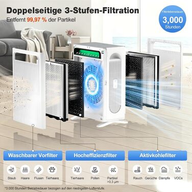 Очищувач повітря KNKA APH4000 для курців та власників тварин, HEPA-фільтр, CADR 400м³/год, для приміщень до 120м², смарт-сенсор, білий