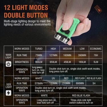 Міні ліхтарик BORUIT V3, LED, акумуляторний, брелок, 900 люмен, 10 режимів, білий, червоний, синій, ультрафіолет, IP65, водонепроникний