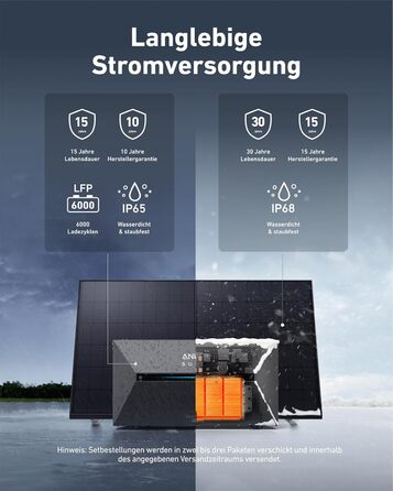 Anker SOLIX E1600 Pro: Портативна електростанція з сонячними панелями (1600 Wh, 890 Вт) + кріплення для балкону