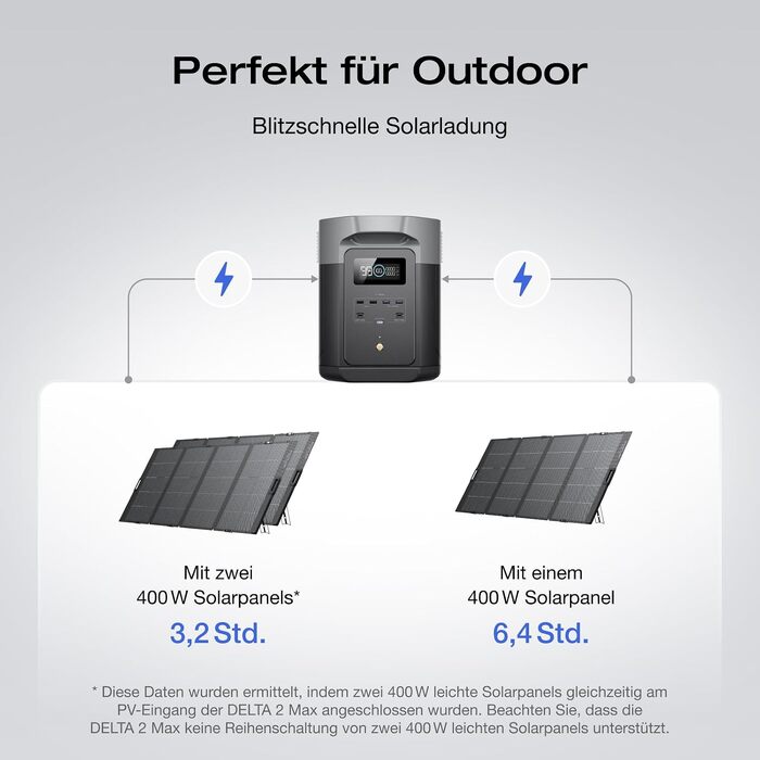 Портативна зарядна станція EcoFlow DELTA 2 Max, 2048 Вт·год, потужність 3000 Вт (з 2 додатковими акумуляторами по 400 Вт)