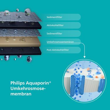 Фільтр для води зворотного осмосу Philips ADD6921DG/10 з охолодженням та підігрівом - видаляє до 110 забруднень, термін служби фільтра 1 рік