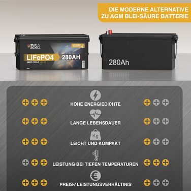 LiFePO4 акумулятор BSA Mini 12V 280Ah для кемперів, будинків на колесах та сонячних електростанцій