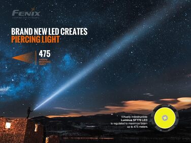 Ліхтар Fenix TK20R v2.0, 3000 Люмен, акумулятор 21700, USB-C, заряджання, APF, тактичний ліхтарик