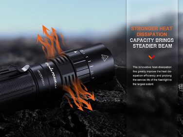 Ліхтарик FENIX PD40R v3.0 акумуляторний з великою дальністю світла