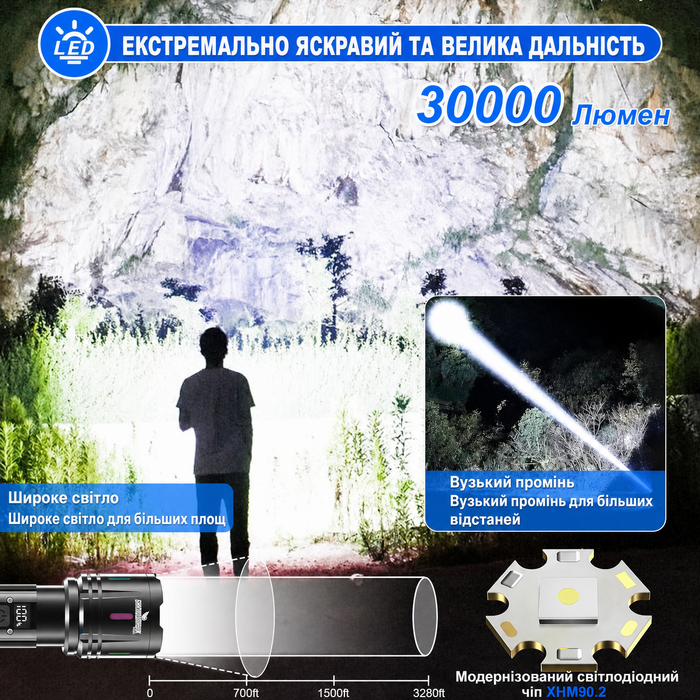 Ліхтарик Shadowhawk LED акумуляторний 30000 люмен, надпотужний тактичний водонепроникний XHM90.2, USB зарядка, для вулиці та екстрених ситуацій, чорний