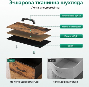 Комод ODK з висувними ящиками та LED-підсвіткою, 10 кольорів, 2 USB та 2 розетки, 8 тканинних ящиків, для вітальні/спальні, 110x30x88 см, вінтажний стиль