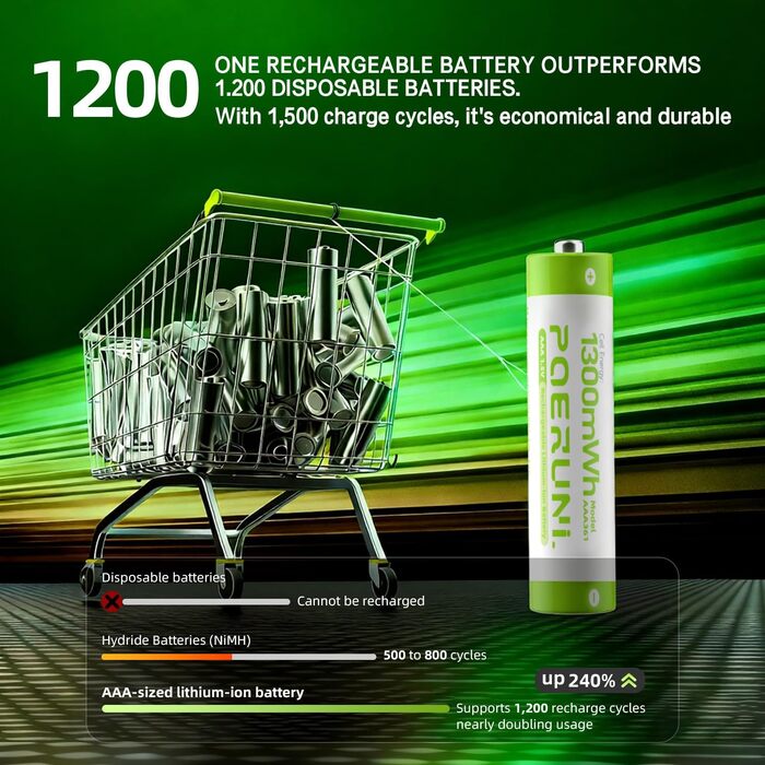 Набір акумуляторів POERUNI AAA 1.5V (8 шт) з USB-C зарядним пристроєм, перезарядні батарейки з швидкою зарядкою, зелені