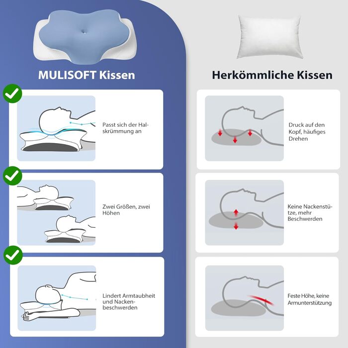 Ергономічна подушка для шиї MULISOFT з ефектом пам'яті (Memory Foam), форма метелика, розмір M, синя