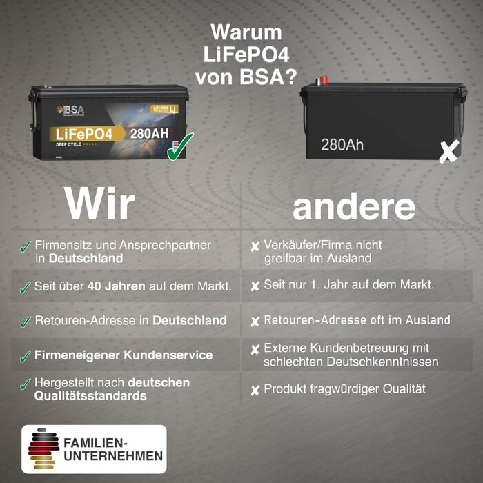 LiFePO4 акумулятор BSA Mini 12V 280Ah для кемперів, будинків на колесах та сонячних електростанцій