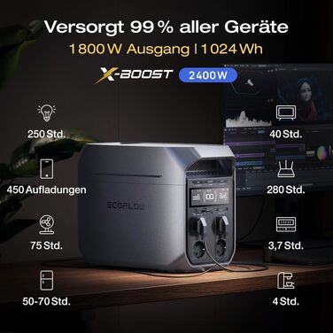 Портативна електростанція EcoFlow DELTA 3 Plus 1024 Вт·год, LiFePO4 акумулятор, 1800 Вт (пік 3600 Вт), сонячний генератор для кемпінгу та резервного живлення, швидка зарядка