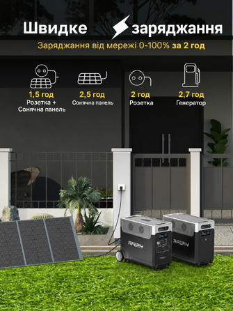 Портативна електростанція AFERIY, ємність 2048 Wh, номінальна потужність 2400 W