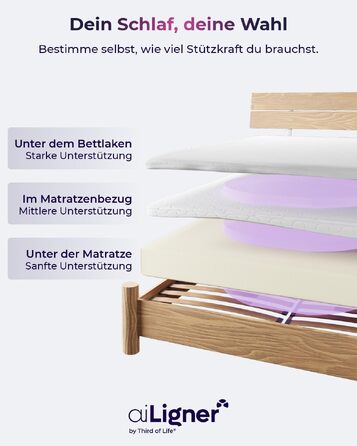 Подушка для сну aiLigner Supporter PAD з ортопедичною піною Memory Foam: підтримка в будь-якій позі, консультація та здоровий сон