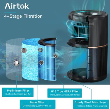 Набір з 2 очищувачів повітря AIRTOK для алергіків з функцією ароматерапії, HEPA-фільтром (захист від пилу, пилку, плісняви), нічним підсвічуванням та захистом від дітей