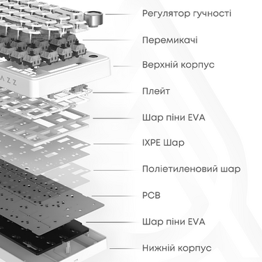 Бездротова механічна клавіатура Ajazz AK820 V2 White Peach Switch (AK820-V2-WP-S-BG)