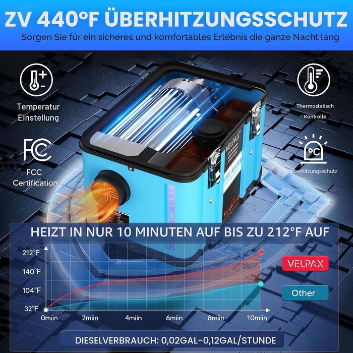 Автономний дизельний обігрівач VELPAX All in One 8кВт, 12V/24V/220V з Bluetooth, LCD-дисплеєм та пультом керування для кемпера, автобудинку та причепа