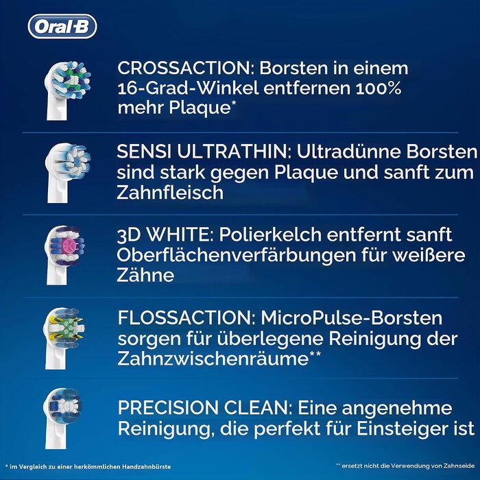 Смінні насадки для електричної зубної щітки Oral-B Precision Clean, 4 шт.