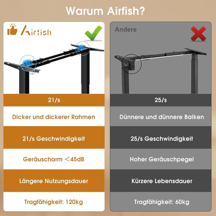 Airfish електричний стіл з регулюванням висоти 200x80 см, подвійний мотор, сенсорна панель, Type-C, органайзер для кабелів, чорний