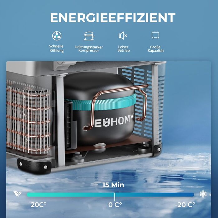 Автомобільний холодильник EUHOMY 40л компресорний (-20℃~20℃) з Wi-Fi, режимами ECO/MAX, захистом батареї 12/24V/220V, тихий (до 45дБ)