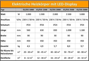 Електричний обігрівач-конвектор настінний з LED дисплеєм, 2500 Вт