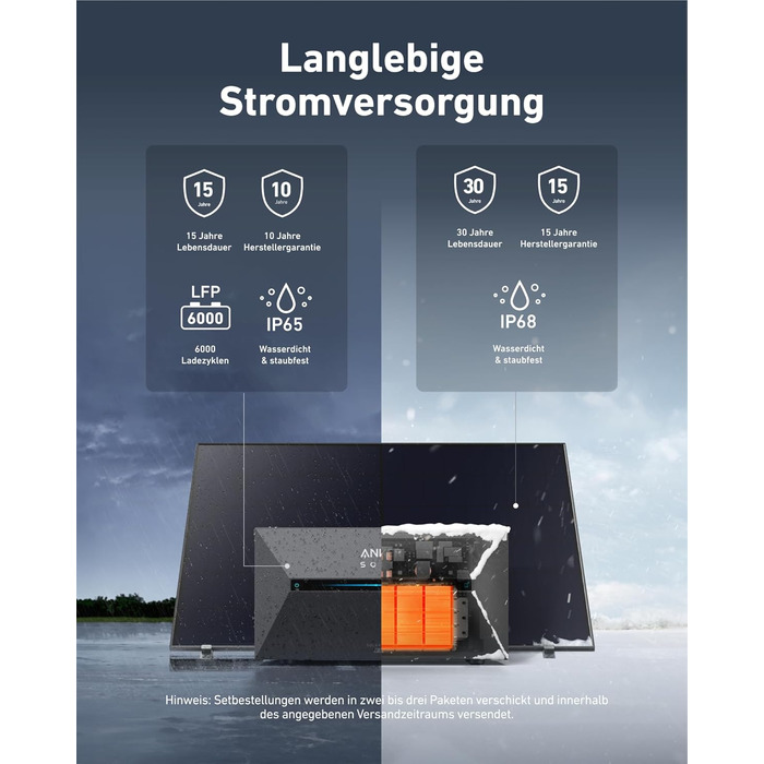 Anker SOLIX: сонячна електростанція для балкона (1780W | 3200Wh) з акумулятором Solarbank 2 E1600 Pro (1600Wh) та розширенням BP1600 (1600Wh), 4 панелі RS40T (445W), кріплення для землі, 4 MPPT, 1000W AC, Plug&Play