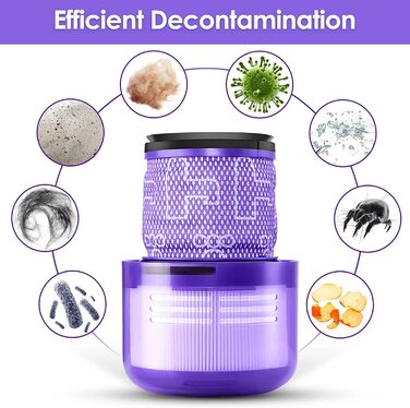 Комплект з 3 фільтрів для пилососа Dyson V11/V15/SV14/SV22, змінні фільтри 970013-02, миючі, багаторазові