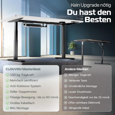 Електричний стіл CleverDesk з регулюванням висоти 160x80 см, чорна рама, біла стільниця - тестований, з пам'яттю, 2x USB, кабель-канал