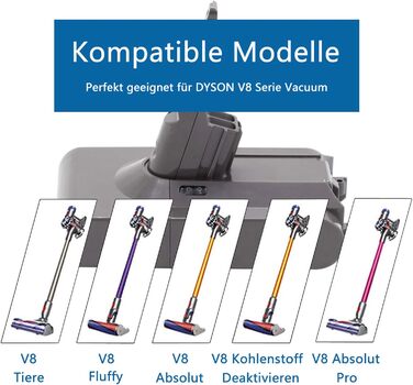 Abakoo акумулятор 3500мА·г 21,6В для пилососа Dyson V8, літій-іонний, сумісний з Absolute, Animal, Motorhead, бездротовий пилосос