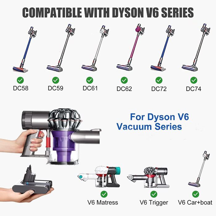 Акумулятор Dyson V7 SV11: Замінний акумулятор для пилососів Dyson Animal, Motorhead, Trigger, Fluffy (229687) з LED дисплеєм + 2 фільтри, викрутка, гвинти, блокування кнопки (Сірий)