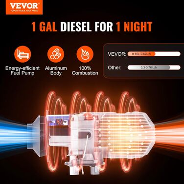 Автономний дизельний опалювач VEVOR 8 кВт, 12V, з LCD-дисплеєм та пультом ДУ, Bluetooth, 0.16-0.62 л/год, оранжевий