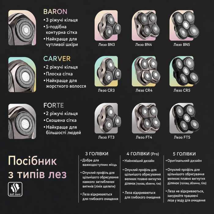 Запасні леза для бритви Skull Shaver Baron (5 голівок) для моделей Pitbull, Palm та Butterfly Kiss, для чутливої шкіри