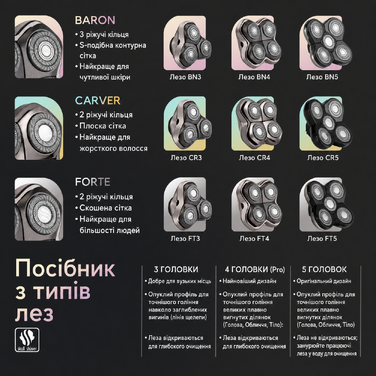 Запасні леза Skull Shaver Forte Pro (3 шт.) для бритв Pitbull, Palm та Butterfly Kiss — для гоління голови, обличчя та тіла