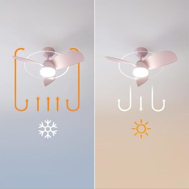 Стельовий вентилятор Cecotec EnergySilence Aero 3050 Pink 36