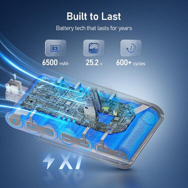 Акумулятор Keenstone V8 8000mAh для Dyson SV10 V8 Absolute Animal Motorhead Fluffy: Замінний акумулятор + 3 фільтри
