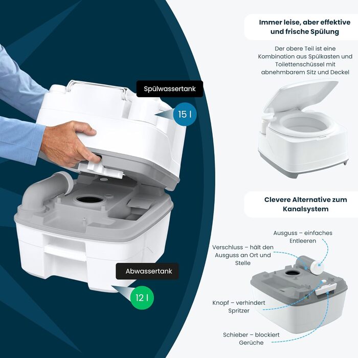 Переносна унітаз-туалет Thetford Porta Potti 165 Single для кемпінгу, караванів та автодомів, легкий та зручний у чищенні, 38.3 x 41.3 x 42.7 см