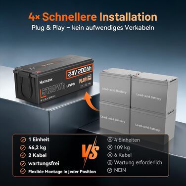 Акумулятор LiFePO4 Humsienk 24V 200Ah (5120Wh) для сонячних станцій та RV, з BMS 250A, IP65, висока потужність 6400W