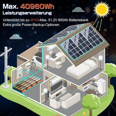 LiFePO4 акумулятор 12V 200Ah (2560Wh) з BMS 100A, літієва батарея Deep Cycle для кемпінгу та автобудинків, 12.8V